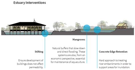  Designing for Disaster: An Insight into Thai Resilience - A Study in Architectural Adaptation and Cultural Tenacity