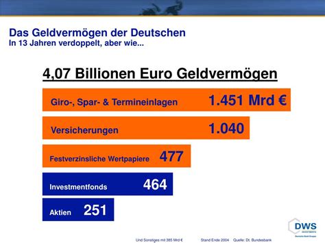 Die Deutschen und ihr Geld: An Illustrated Journey Through Frugal Living and the Pursuit of Financial Serenity