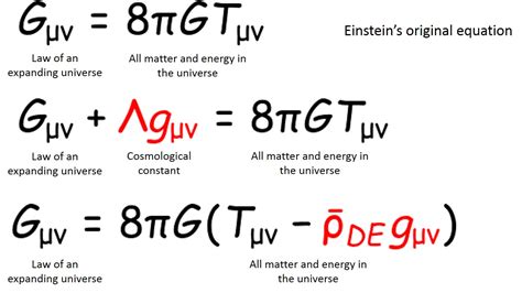 東大 数学 参考書：宇宙の謎を解く鍵としての数式